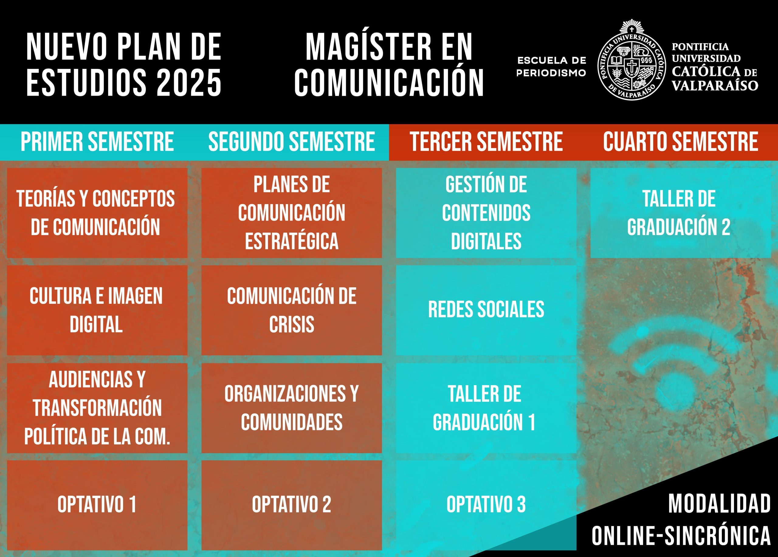 Magíster en Comunicación presenta su renovada malla curricular, con nueva modalidad