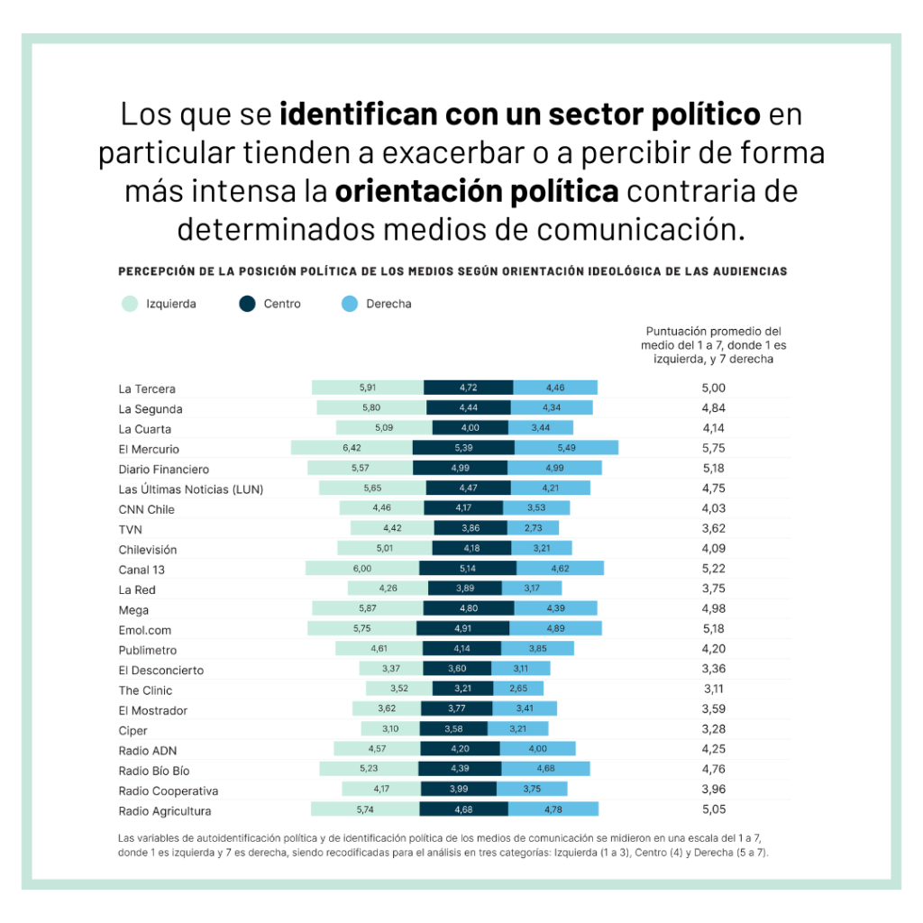 10-1024x1024 Escuela de Periodismo PUCV lanza Informe Nacional 2025 sobre Consumo de Noticias y Evaluación del Periodismo en Chile