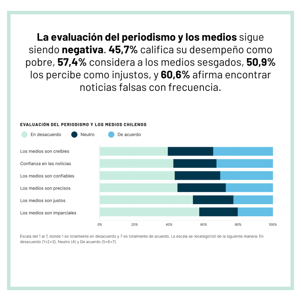 13-1024x1024 Escuela de Periodismo PUCV lanza Informe Nacional 2025 sobre Consumo de Noticias y Evaluación del Periodismo en Chile