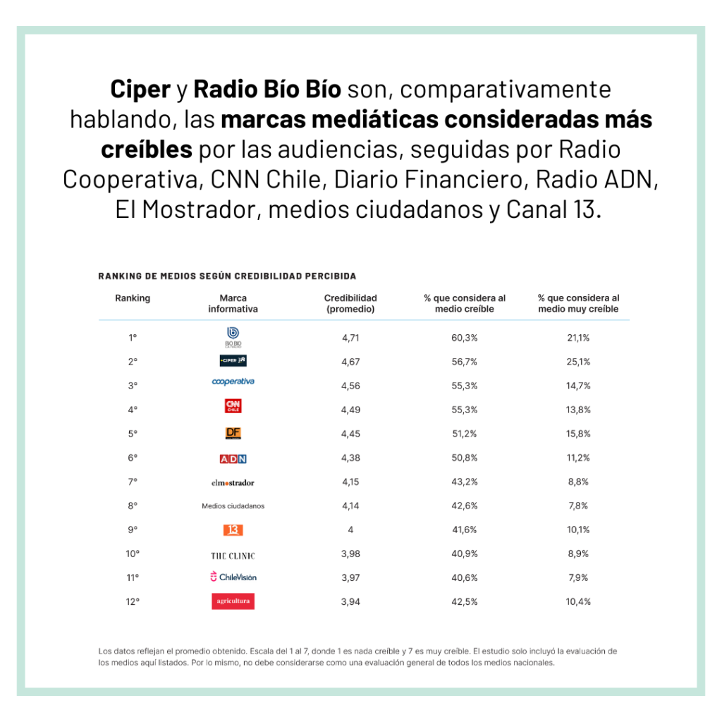 14-1024x1024 Escuela de Periodismo PUCV lanza Informe Nacional 2025 sobre Consumo de Noticias y Evaluación del Periodismo en Chile