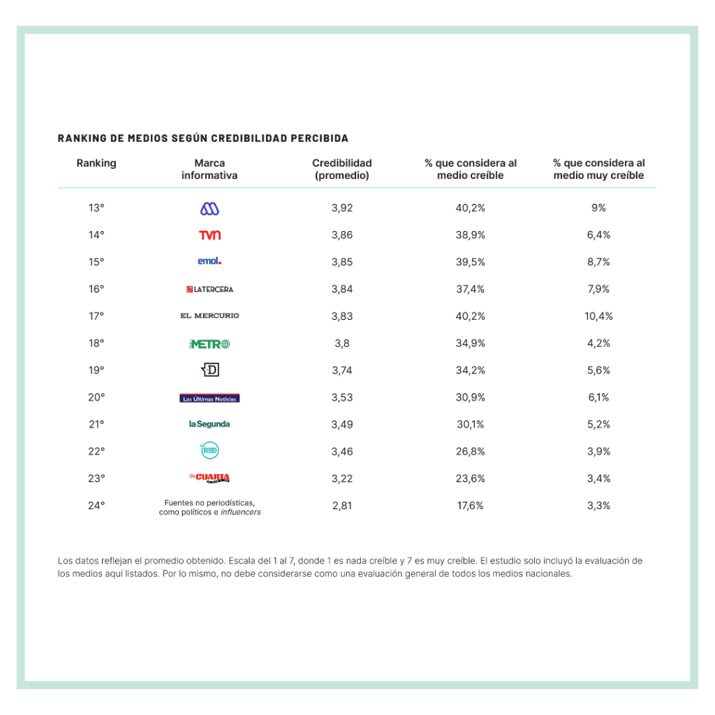 15-1024x1024 Escuela de Periodismo PUCV lanza Informe Nacional 2025 sobre Consumo de Noticias y Evaluación del Periodismo en Chile
