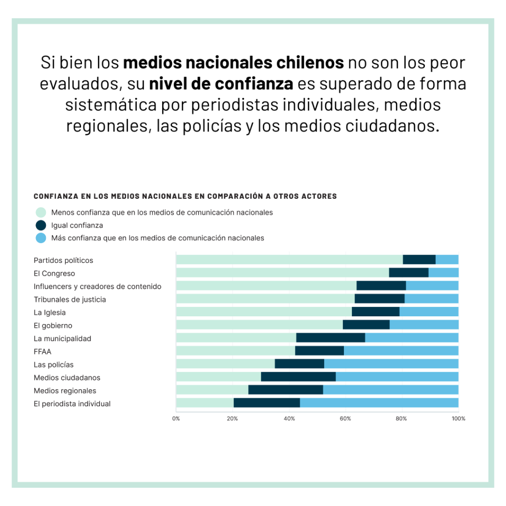 16-1024x1024 Escuela de Periodismo PUCV lanza Informe Nacional 2025 sobre Consumo de Noticias y Evaluación del Periodismo en Chile