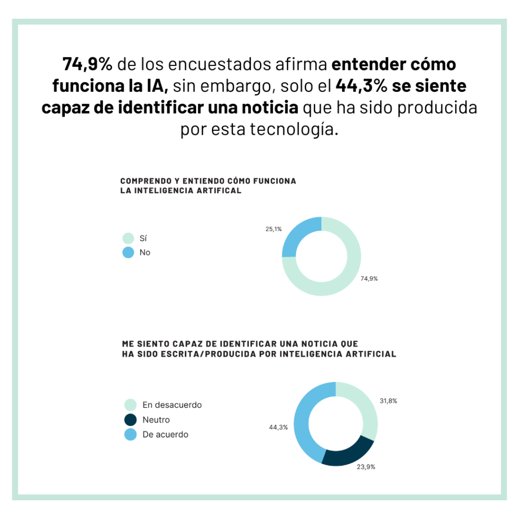 17-1024x1024 Escuela de Periodismo PUCV lanza Informe Nacional 2025 sobre Consumo de Noticias y Evaluación del Periodismo en Chile