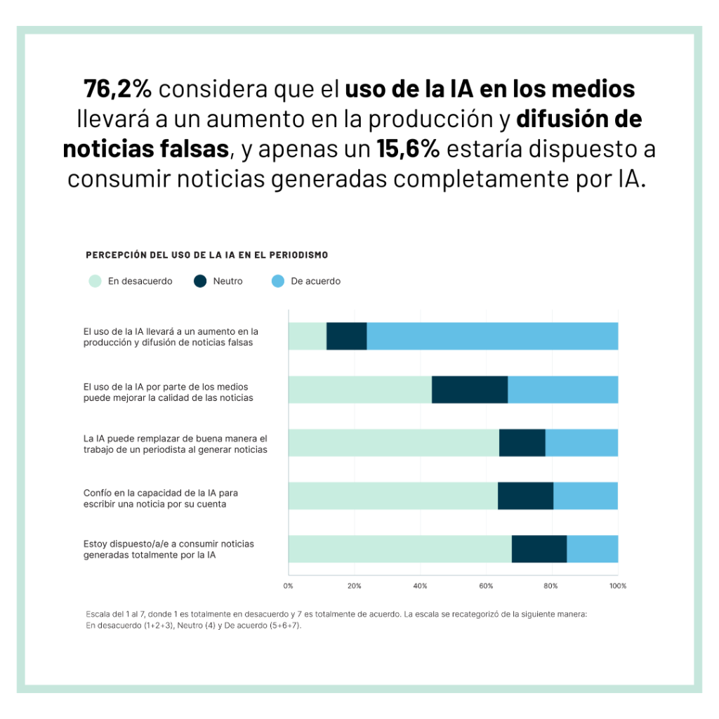 18-1024x1024 Escuela de Periodismo PUCV lanza Informe Nacional 2025 sobre Consumo de Noticias y Evaluación del Periodismo en Chile
