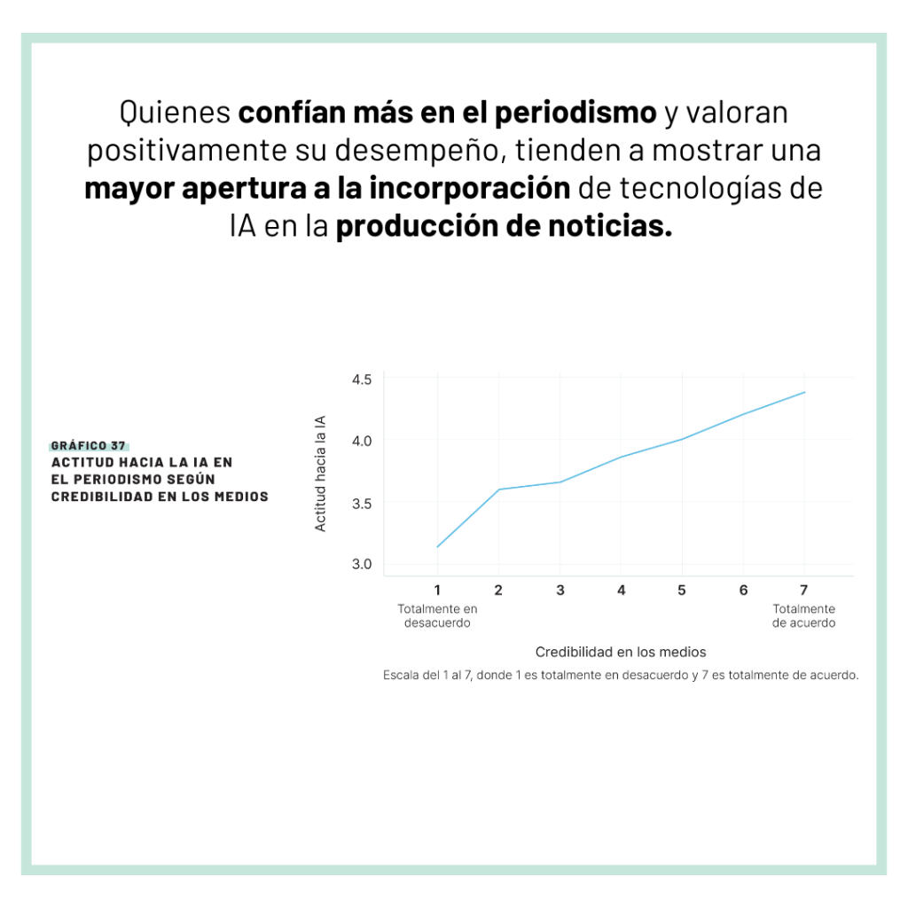 20-1024x1024 Escuela de Periodismo PUCV lanza Informe Nacional 2025 sobre Consumo de Noticias y Evaluación del Periodismo en Chile