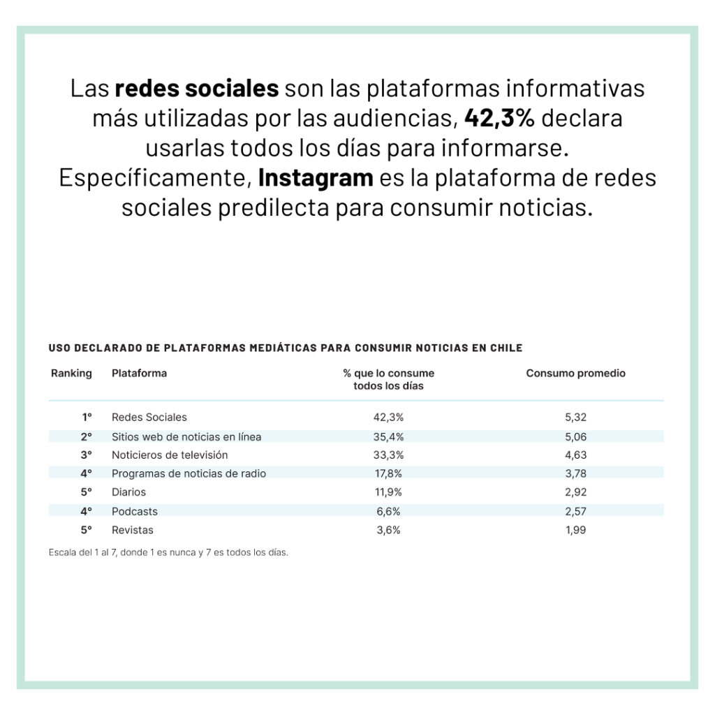 3-1024x1024 Escuela de Periodismo PUCV lanza Informe Nacional 2025 sobre Consumo de Noticias y Evaluación del Periodismo en Chile