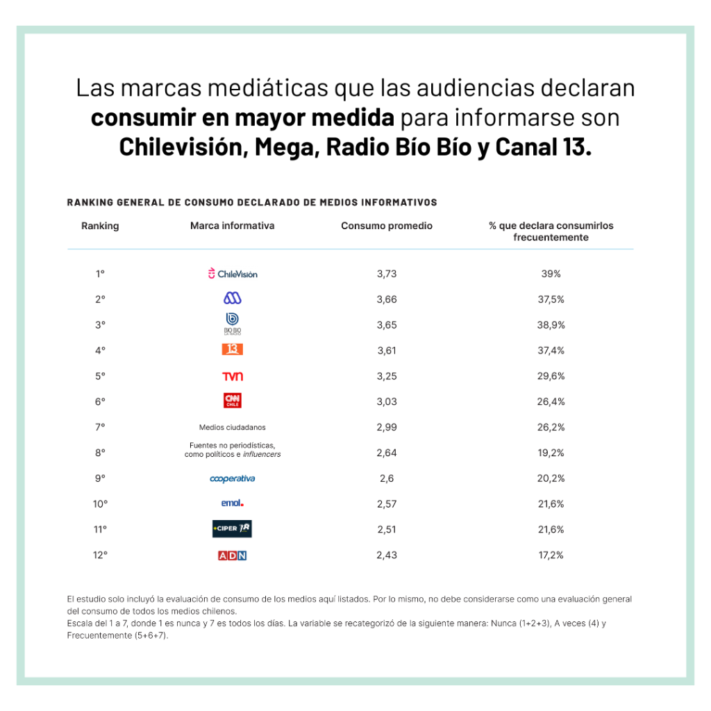 5-1024x1024 Escuela de Periodismo PUCV lanza Informe Nacional 2025 sobre Consumo de Noticias y Evaluación del Periodismo en Chile