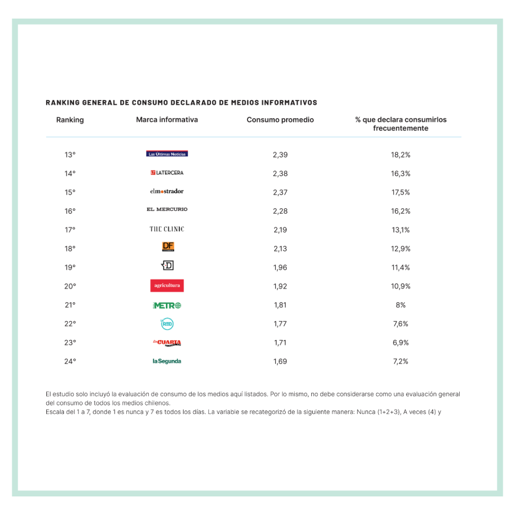 6-1024x1024 Escuela de Periodismo PUCV lanza Informe Nacional 2025 sobre Consumo de Noticias y Evaluación del Periodismo en Chile