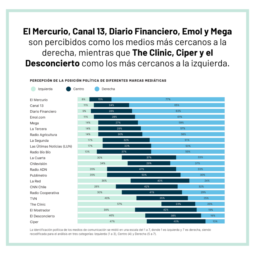 7-1024x1024 Escuela de Periodismo PUCV lanza Informe Nacional 2025 sobre Consumo de Noticias y Evaluación del Periodismo en Chile