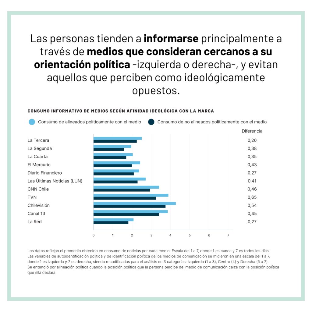 8-1024x1024 Escuela de Periodismo PUCV lanza Informe Nacional 2025 sobre Consumo de Noticias y Evaluación del Periodismo en Chile